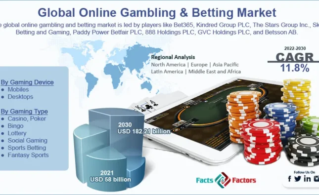 Online Gambling & Betting: Insights into the Growing Industry