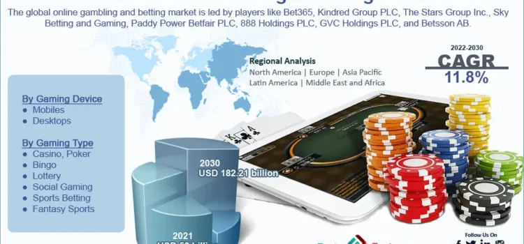 Online Gambling & Betting: Insights into the Growing Industry