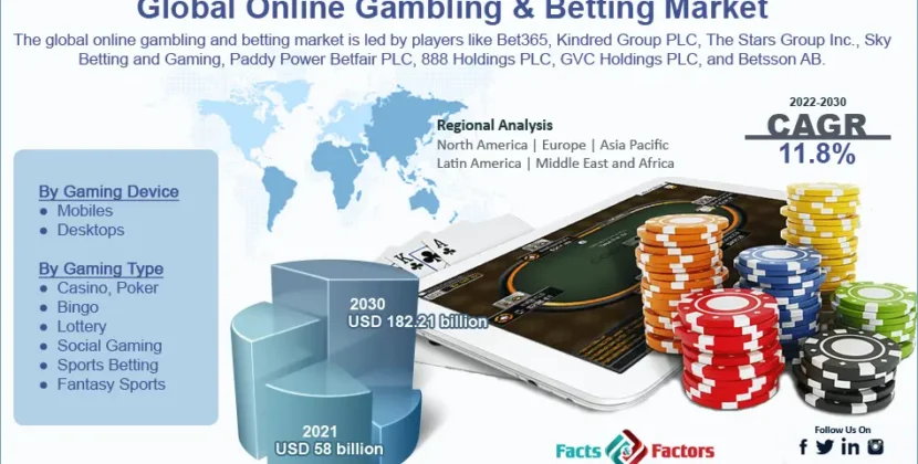 Online Gambling & Betting: Insights into the Growing Industry